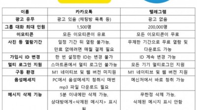 카톡 vs 텔레그램 비교