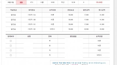 KTX 다자녀 할인 3명에서 2명으로