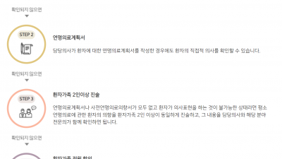 연명의료결정제도 사전연명의료의향서