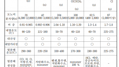플라스틱의 종류와 재활용 방법에 대해서