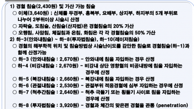 보험 이체침술 시술시 신체 5부위 , 이체의 기준, 이체 부위 기준