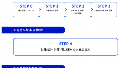 visit japan web 비짓재팬웹, 일본입국 사전수속하기