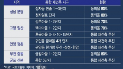 1기신도시 선도지구 공모절차, 일러야 2025년 공모일정 앞당겨
