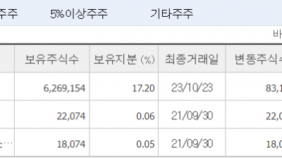 유바이오로직스 주주현황분석 바이오노트 조영식 에스디인베스트sd investment