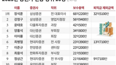 2023년 증권가 연봉랭커 상위10명 과장님이 한분 계심 ; 윤태호 과장