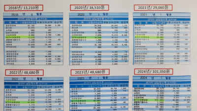 호수마을풍림아파트 장기수선충당금 ;장충금 1000억을 목표로 하는 아파트가 있다.