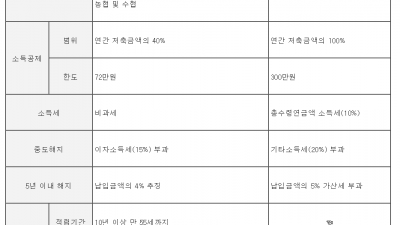 구연금저축 신연금저축 차이
