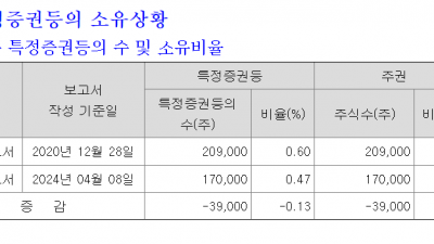 유바이오로직스 박영신 상무 배우자에게 39000주 증여