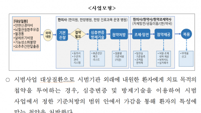 첩약 건강보험 적용 2단계 시범사업 지침