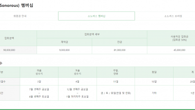 소노러스 회원권 멤버십 멤버쉽 소노러스(Sonorous) 멤버십 - 회원권 분양