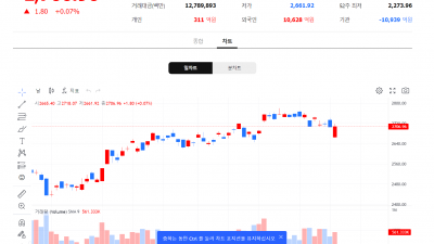아일랜드 갭, 코스피....
