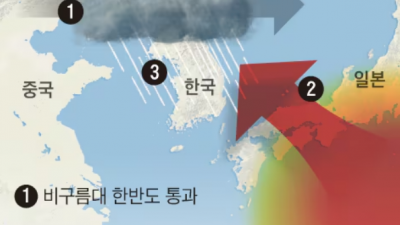 2024년 장마 기간 예상 기간 알아봅니다.