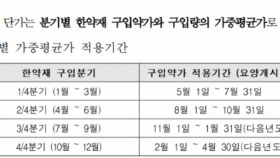 사분기로 약재 단가를 뽑는 것을 다시 해야만 할 것 같다.