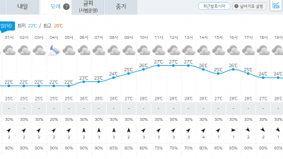 물왕리 점심에 2024년 7월 4일 목요일에 무엇을 먹으면 좋을지 알아봅니다.