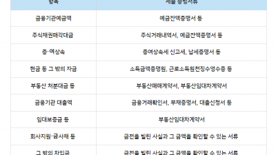 주택자금조달 부동산처분계획, 미제출 사유서 작성예시