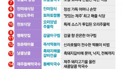 이부진 사장이 10년째 제주 신라호텔에서 직접 관리하는 제주도 식당, 맛있는 제주 만들기 27호점 개점, 맛있는 제주 만들기를 알아보자