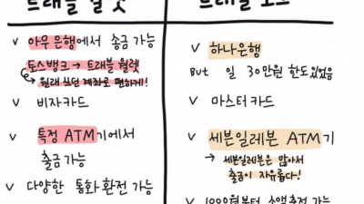 교통카드 vs 도쿄지하철 패스, 아이폰으로 파스모를 깔아 도쿄 지하철을 이용합니다. 갤럭시는 어떻게 하는지 알아봅니다.