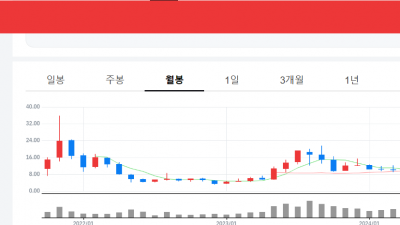 양자컴퓨터 관련주를 알아봅니다.