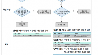 「 」 첩약 건강보험 적용 단계 시범사업 불능사유 관련 다빈도 질의응답