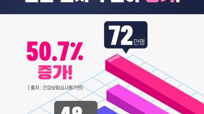 성동구 금호역 교통사고 치료 한의원의 치료법에 대해 알아봐요 금호동 생명마루 한의원 성동점