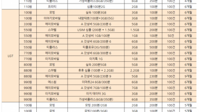 3월 알뜰 요금제 정리  테이터 무제한 통화 무제한 평생요금제