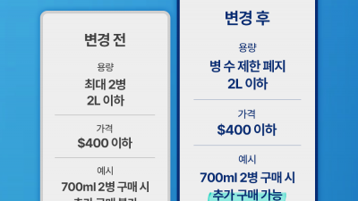 면세점 주류 관련 규정 변경  2000cc 400달러 안에서 병수 무제한