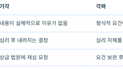 기각과 각하는 어떻게 다른지 법률 용어를 알아봅니다.