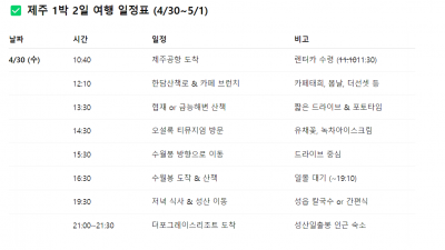 Re: 5/1 9:20분 비행기라서 조금 더 일찍 가야해서 밥을 못먹을수도 있을 것 같고, 수요일 제주 도착은 10시 40분이더라고. 그래서 여행 시작이 조금 늦어졌어. 다시 수정해 주겠어?