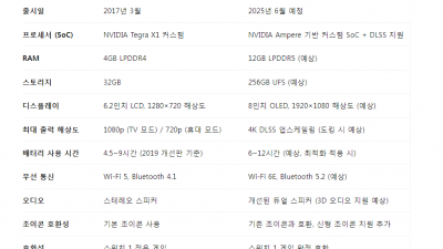 닌텐도 스위치1 vs 스위치2ㅣ 스펙 성능 비교분석