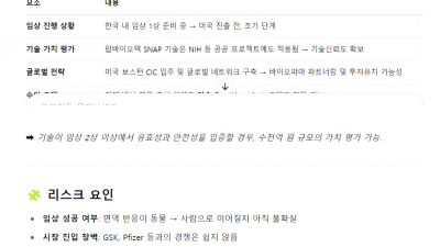 유바이오로직스는 팝바이오텍과 함께 미국 현지법인 '유팝라이프사이언스'를 설립하여, 면역증강기술(EuIMT)과 항원 디스플레이기술(SNAP)을 결합한 프리미엄 백신 개발에 집중하고 있다고 하