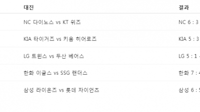 프로야구 어제 경기결과, 현재 순위, 오늘 일정