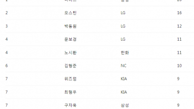 프로야구 개인기록 정리 5월 25일 기준 홈런 타율 타점 안타 ops 출루율 방어율 세이브 홀드