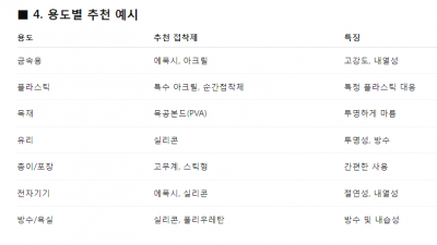 기네스북에 등재된 가장 강력한 접착제는? 접착제 총정리