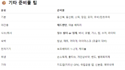 <중산리 코스> 지리산 혼자서 올라보기 1915 : 산데렐라님의 유튜브를 정리해봅니다.