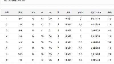 6월 24일 프로야구 경기 결과 / 현재 순위 / 25일 일정