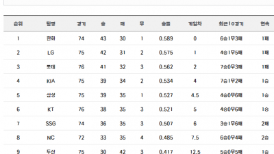 6월 25일 프로야구 결기 결과 정리 / 현재 순위 / 오늘 일정
