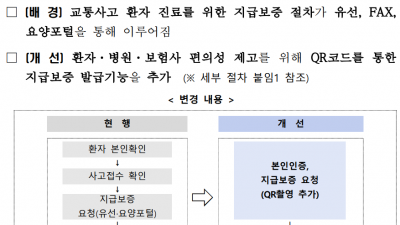 자동차보험 통원환자 지급보증 전자화(QR ) 도입 관련 안내를 알아봅니다.