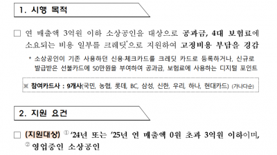 소상공인 부담경감 크레딧 지원사업 시행 공고를 알아봅니다.