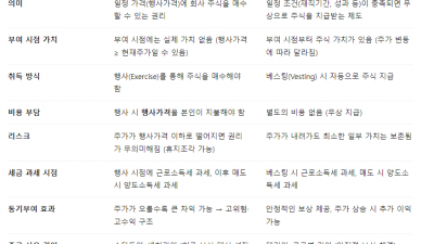 RSU 제한조건부주식을 알아봅니다.