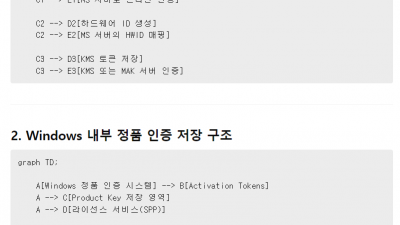 slmgr /upk 엔터  slmgr /cpky  엔터로 윈도우 인증이 무효화 될까? 알아봅니다.